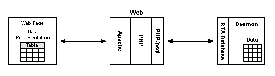 Generic Table Editor